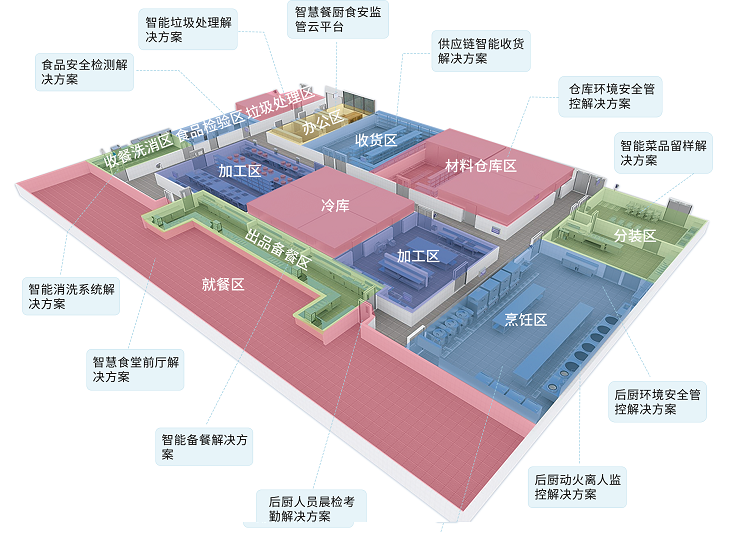 智慧食堂管理系统：团餐的“数字大脑”